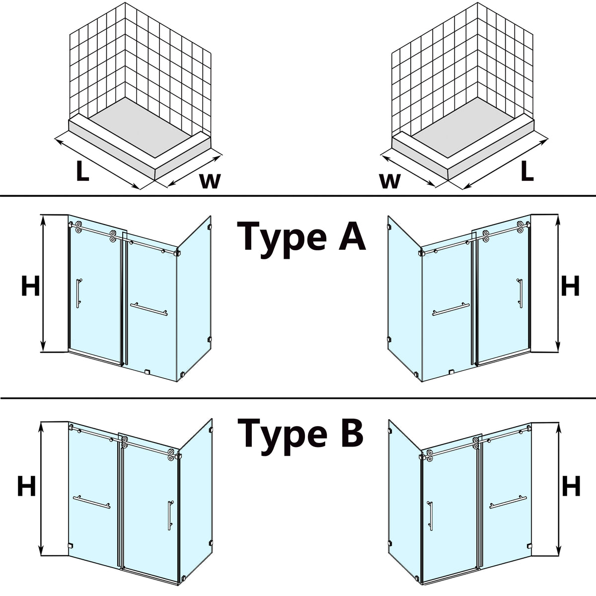 Custom door orientation guide