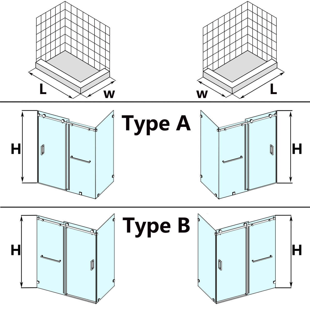 Custom door orientation guide