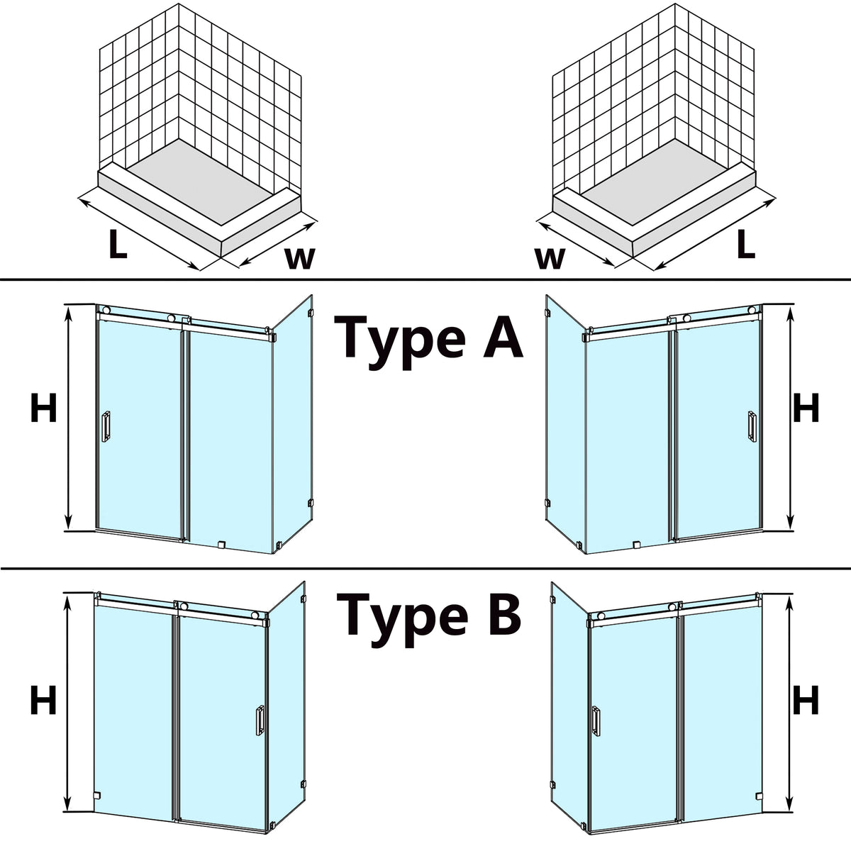 Custom door orientation guide