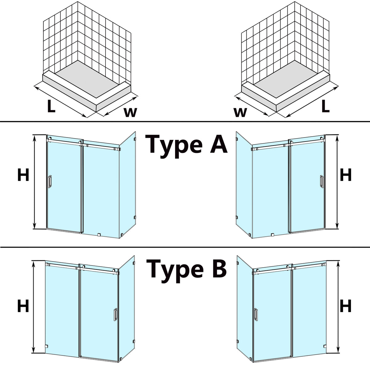 Custom door orientation guide